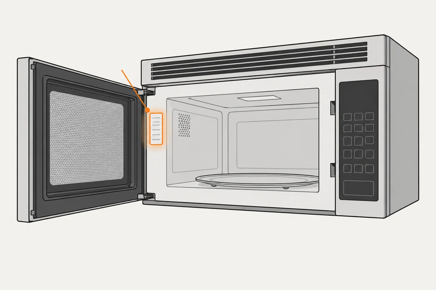 Microwaves